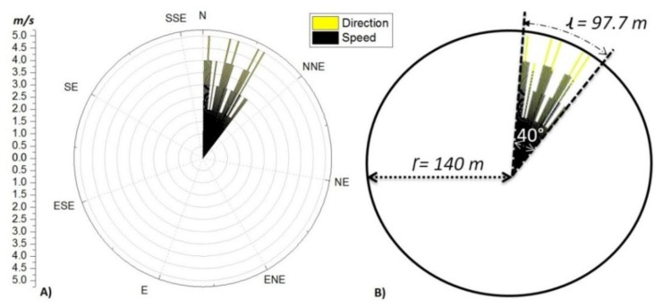 Figure 18.