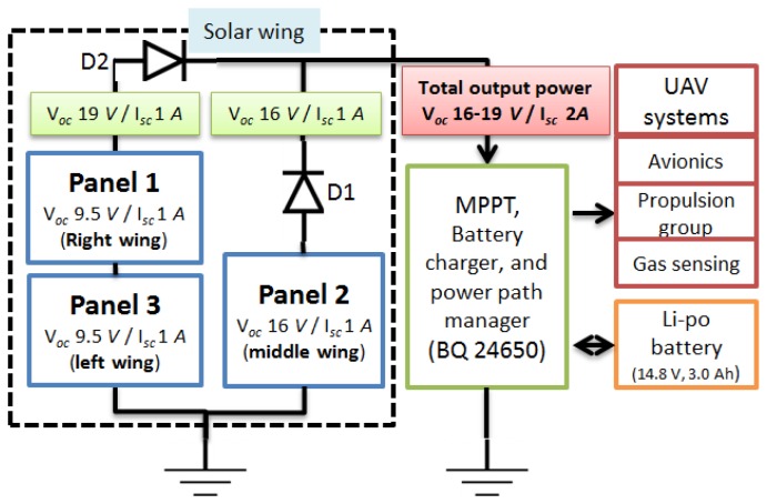 Figure 14.