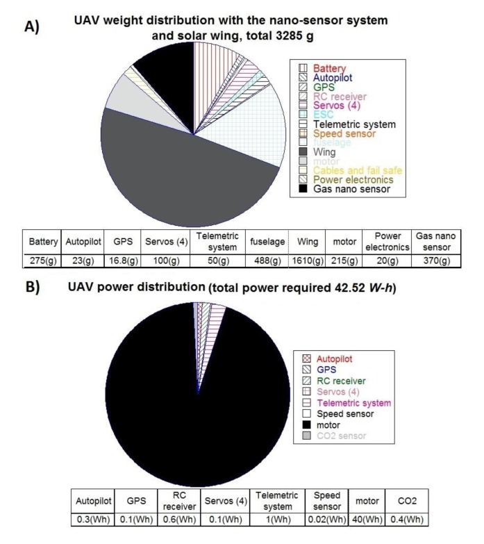 Figure 11.