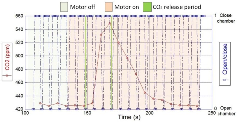 Figure 9.