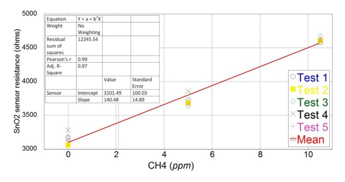 Figure 4.