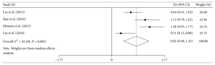 Figure 8