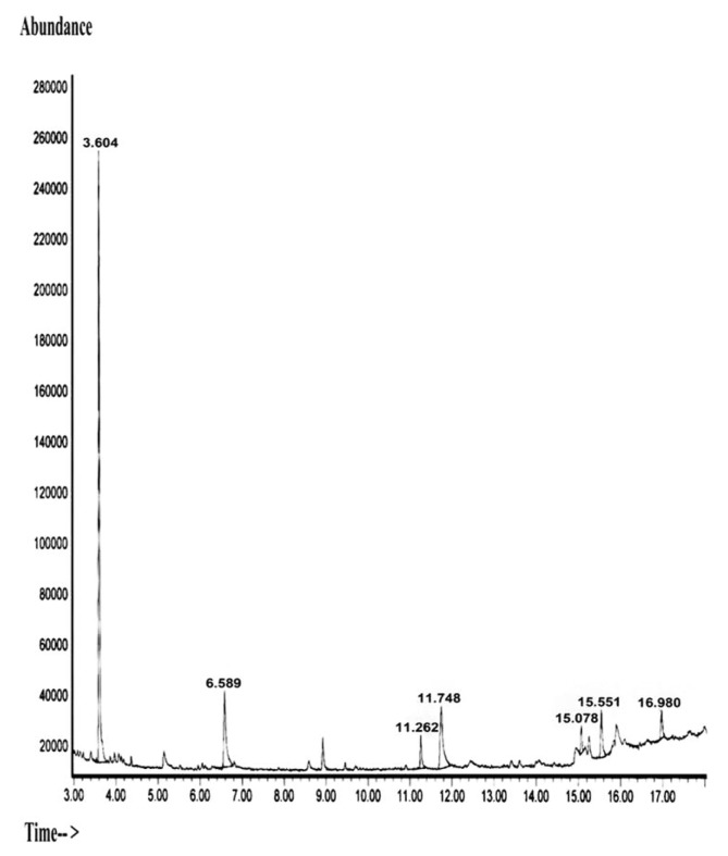 Fig. 4