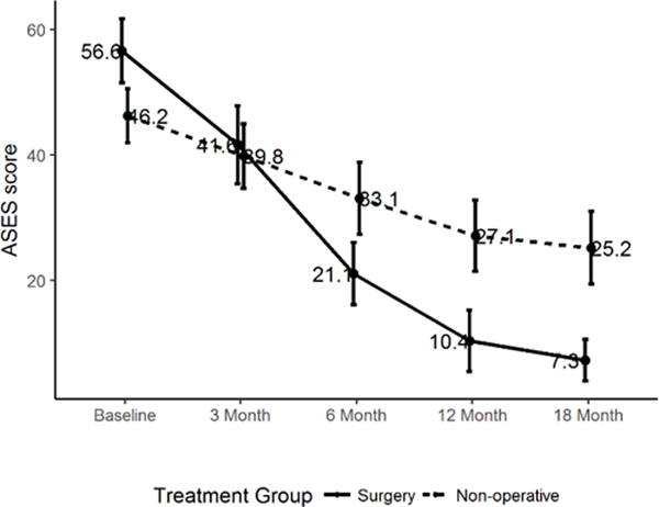 Figure 1b: