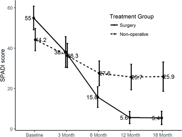 Figure 1a: