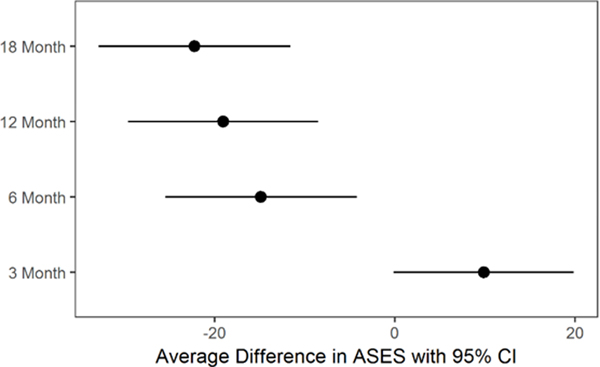 Figure 2b: