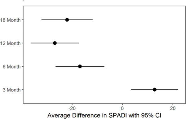 Figure 2a: