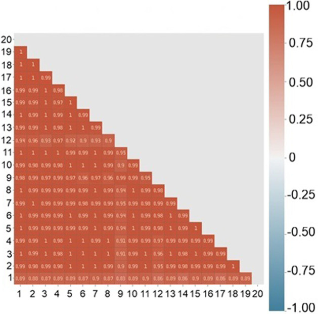 Fig 10