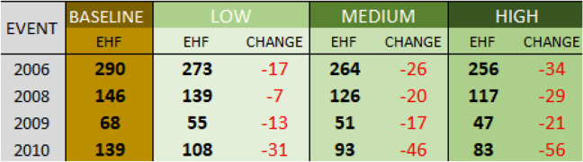 graphic file with name 484_2024_2688_Tab3_HTML.jpg