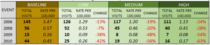 graphic file with name 484_2024_2688_Tab6_HTML.jpg