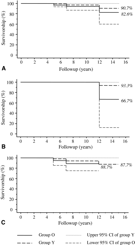 Fig. 5A–C