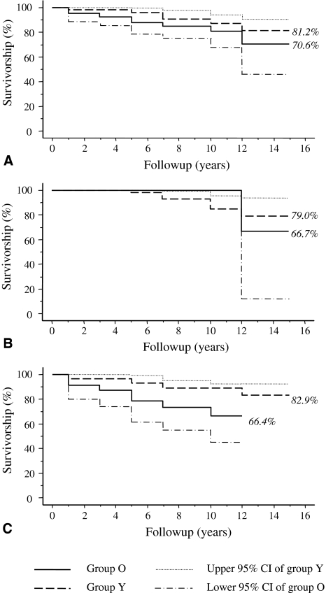 Fig. 4A–C