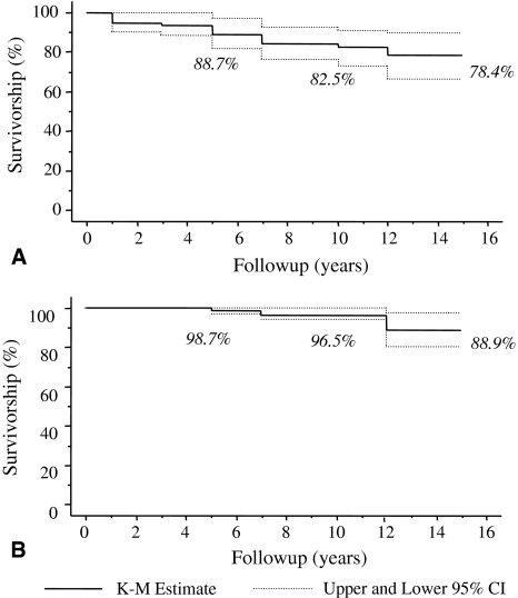 Fig. 3A–B