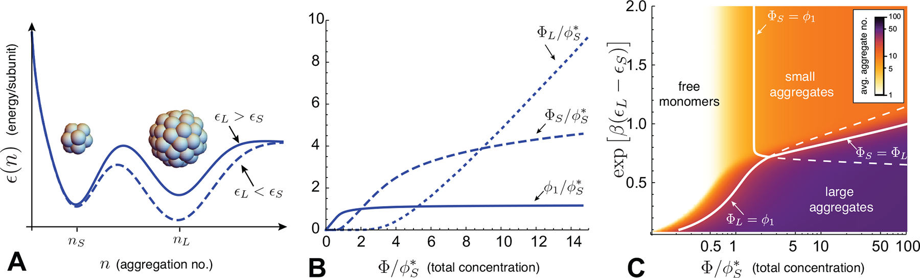 FIG. 6