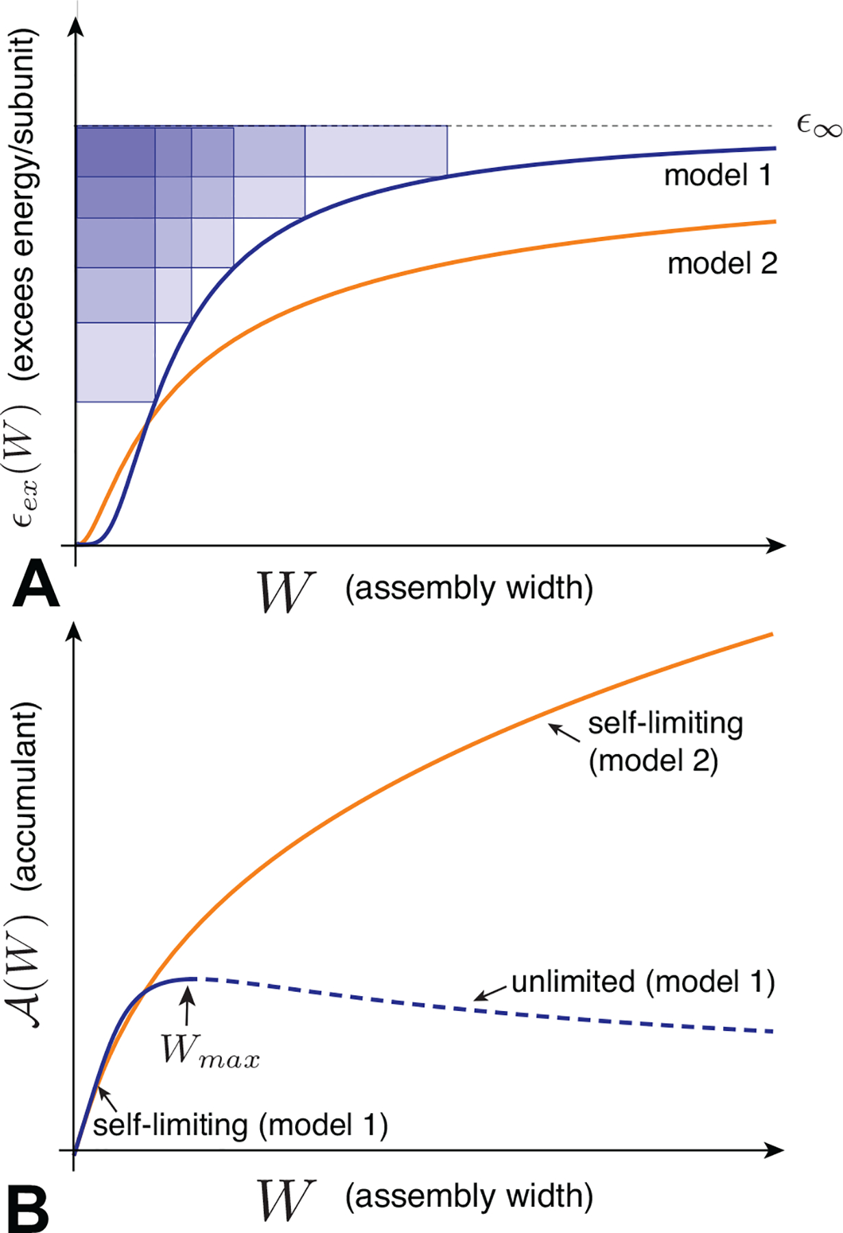 FIG. 14