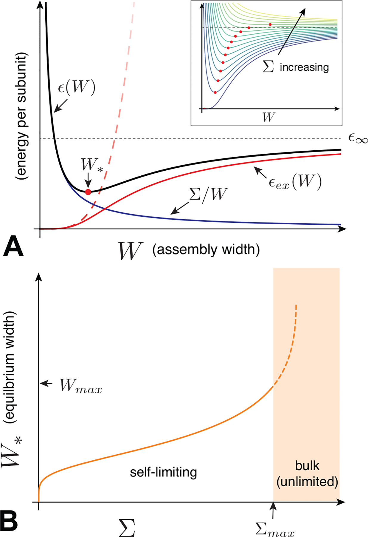 FIG. 13