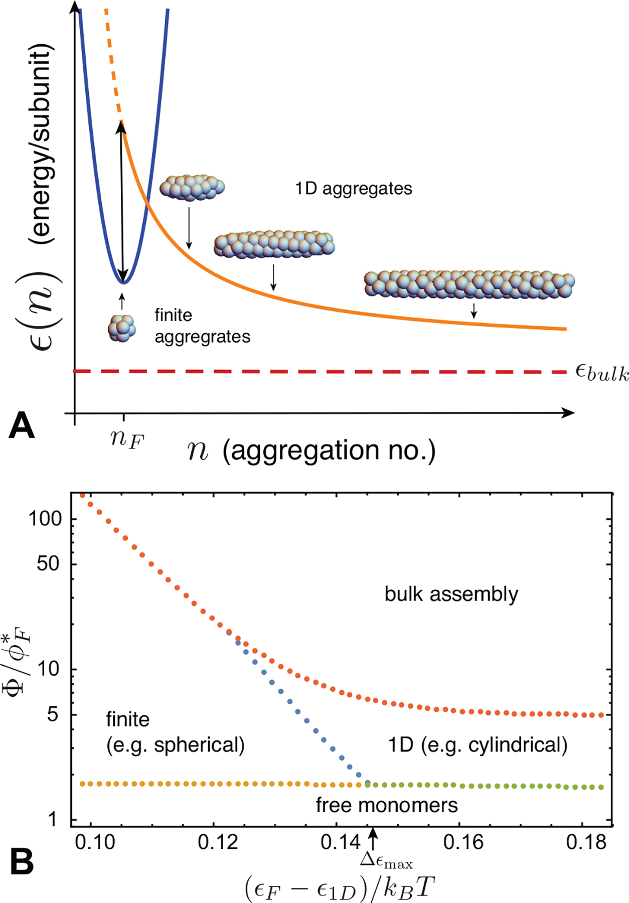 FIG. 7