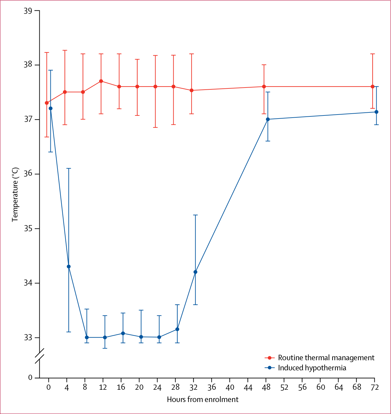 Figure 2: