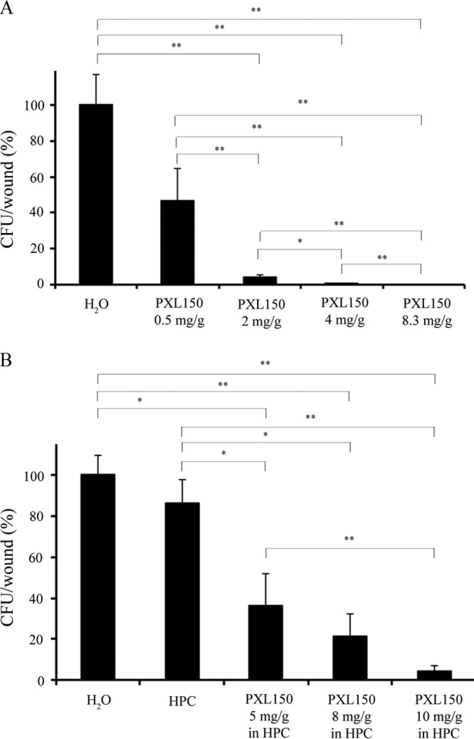 FIG 2