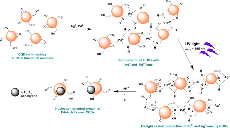 Scheme 2