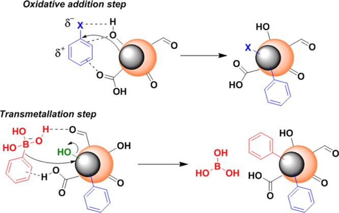 Scheme 4