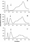 FIG. 2.