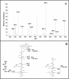 FIG. 4.