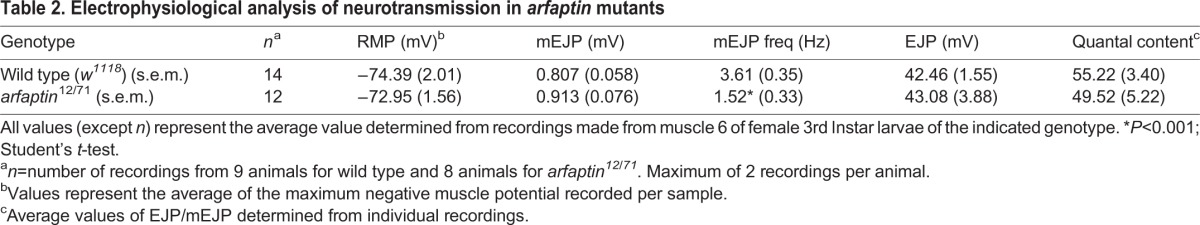 graphic file with name biolopen-4-011262-i2.jpg