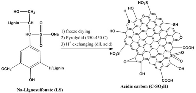 Figure 9