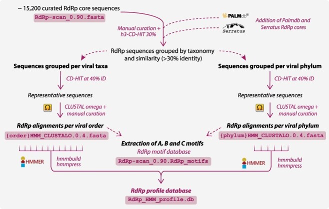 Figure 7.