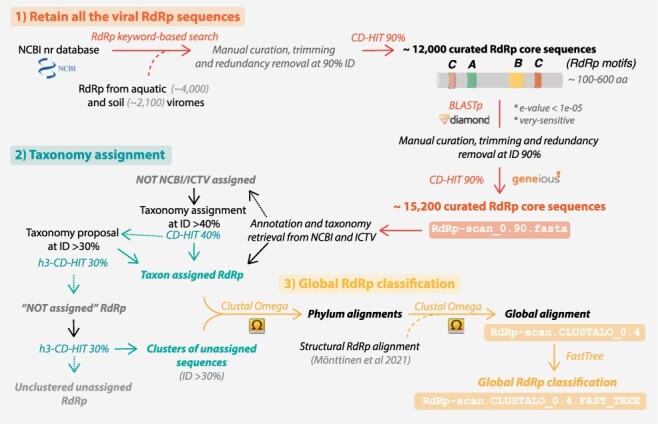 Figure 1.