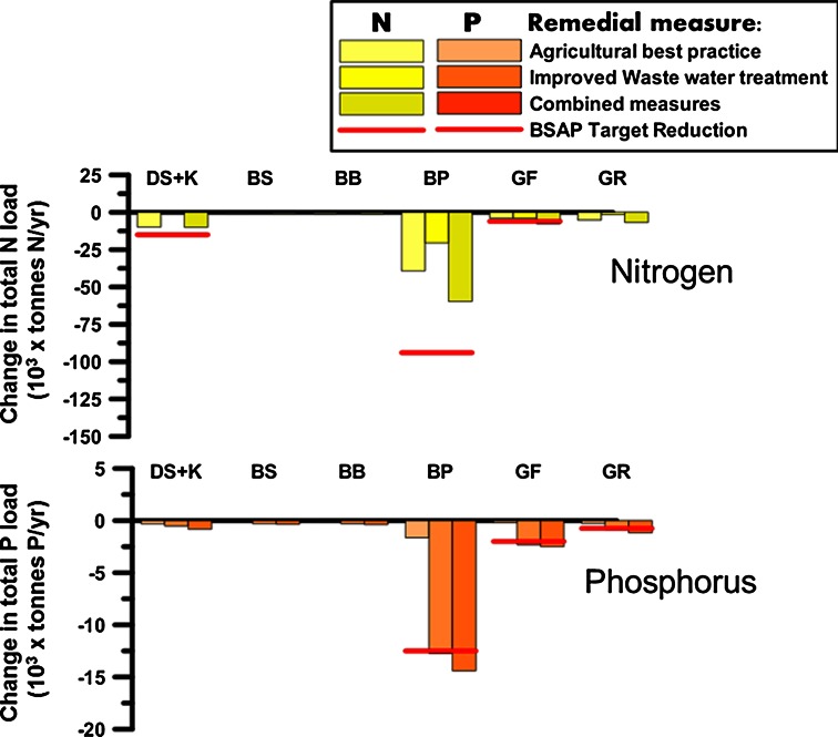 Fig. 6