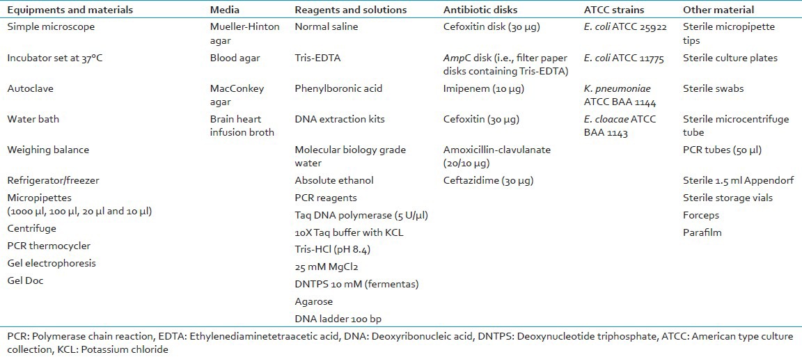 graphic file with name JLP-6-1-g002.jpg