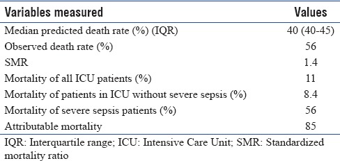 graphic file with name IJCCM-21-573-g005.jpg