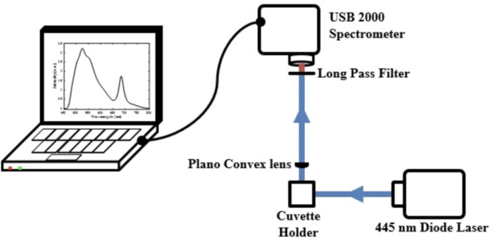 Fig 2