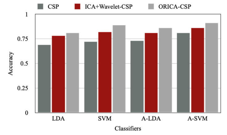 Figure 11