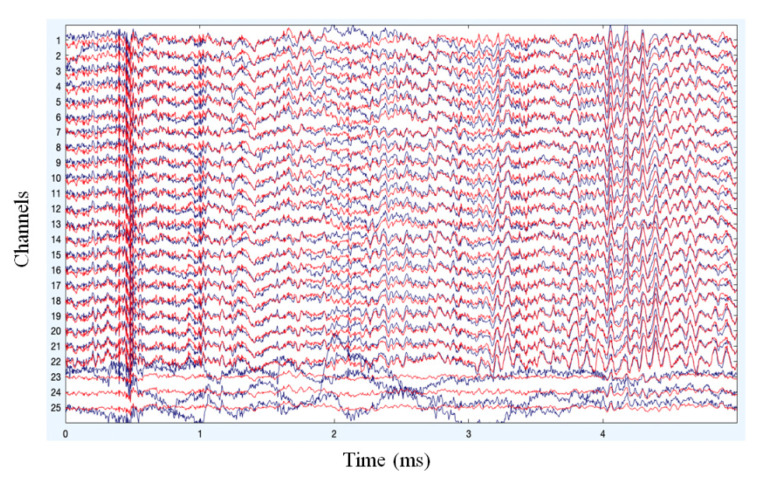 Figure 7