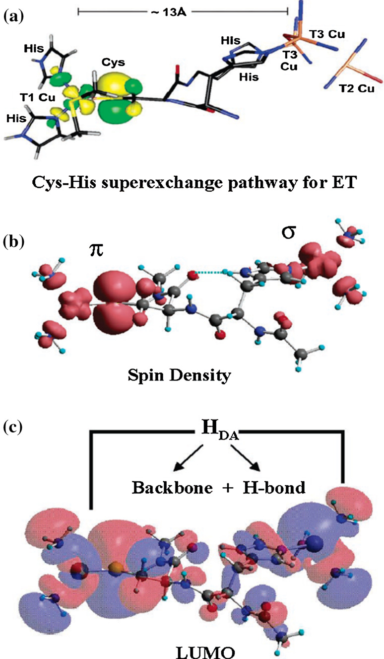 Fig. 4