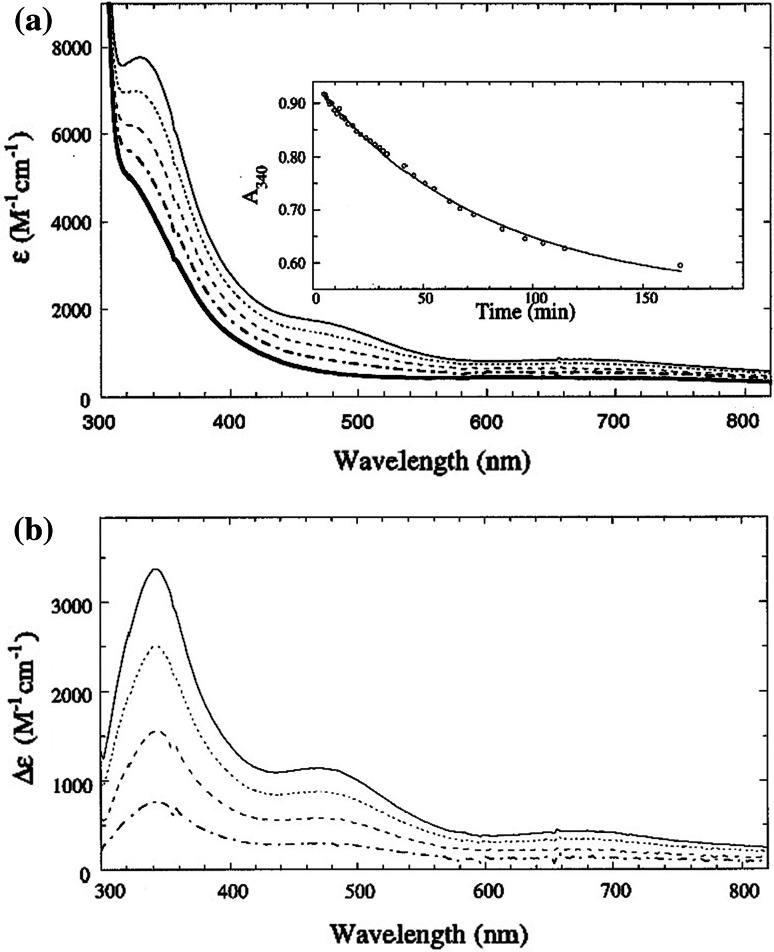 Fig. 6