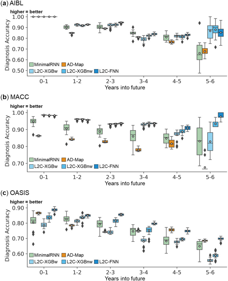 Figure 12.