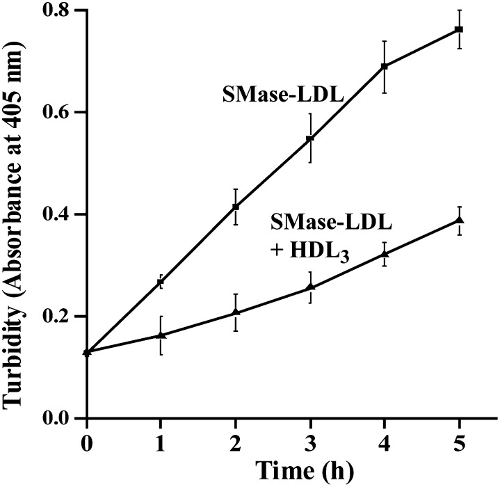 Fig. 5.