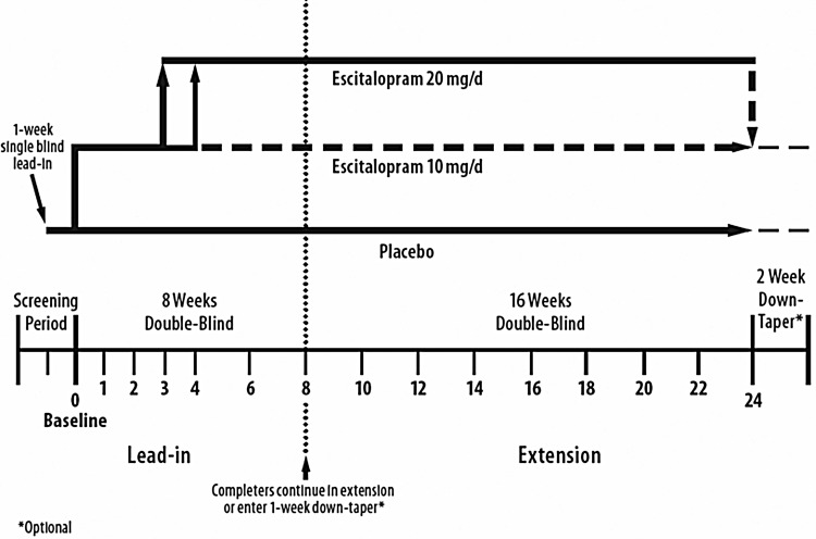 FIG. 1.