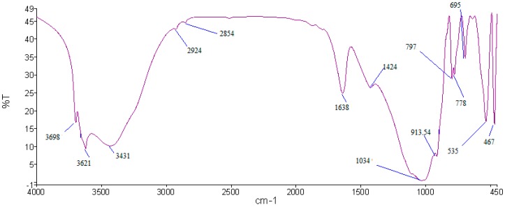 Figure 13