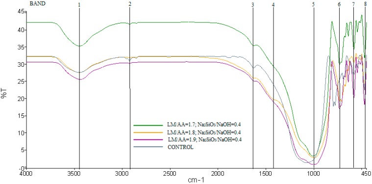 Figure 9