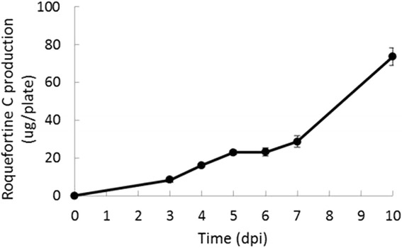 Fig. 5