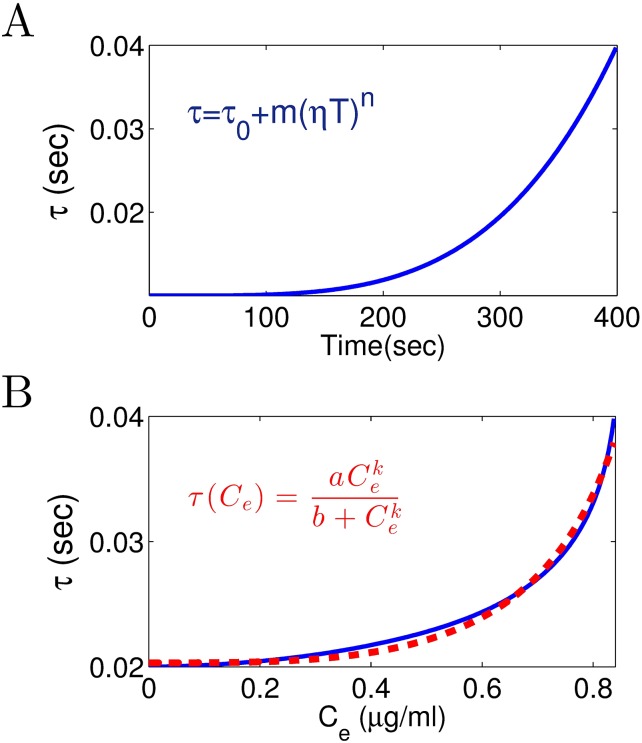 Fig 10