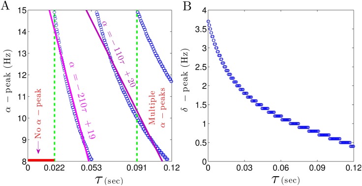 Fig 8