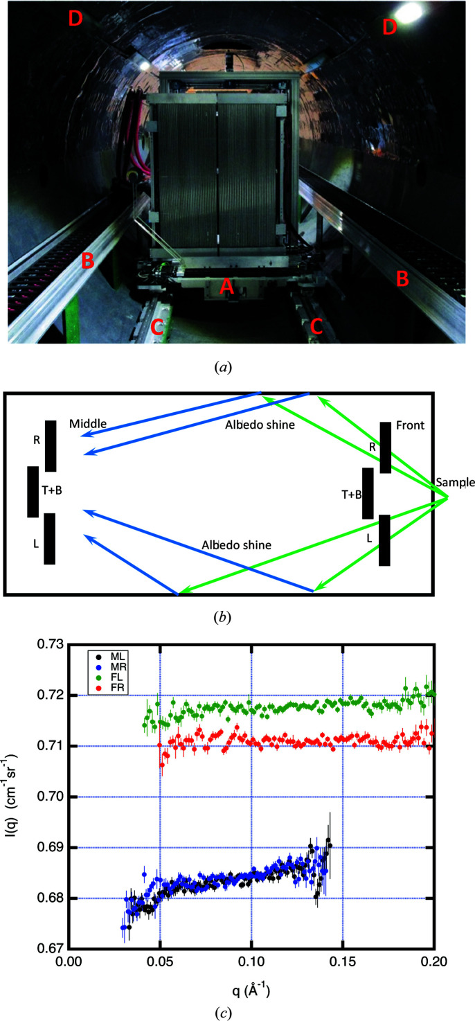 Figure 7