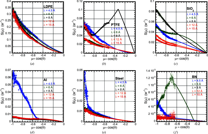 Figure 5