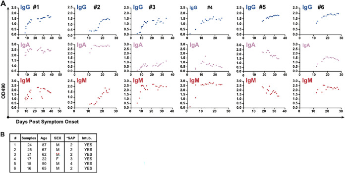 FIG 4